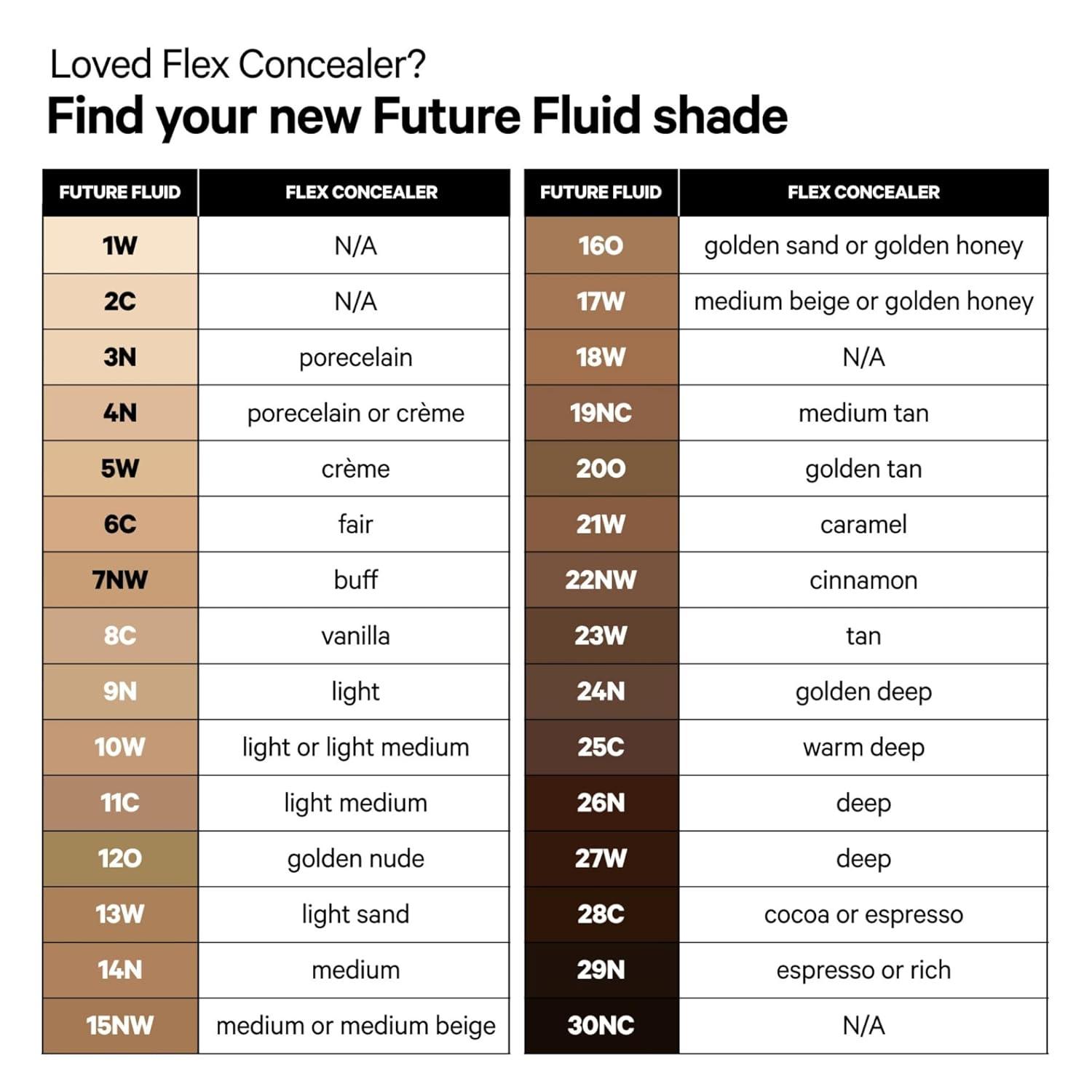 imageMilk Makeup Future Fluid All Over Cream Concealer MediumtoFull Coverage Up to 12Hour Wear CreaseProof Finish Vegan Cruelty Free12O Light Medium with Olive Undertones