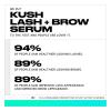 Milk Makeup KUSH Lash + Brow Serum – Lash + Brow Boosting Serum with Hemp Seed Extract, Aloe, B5 & Peptide Blend – Vegan, Cruelty Free